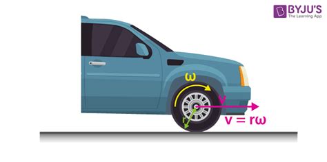 angular velocity real life example.